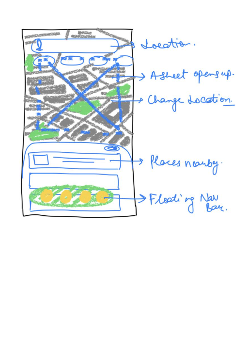 Paper wireframe — Location sheet · Nearby · Nav