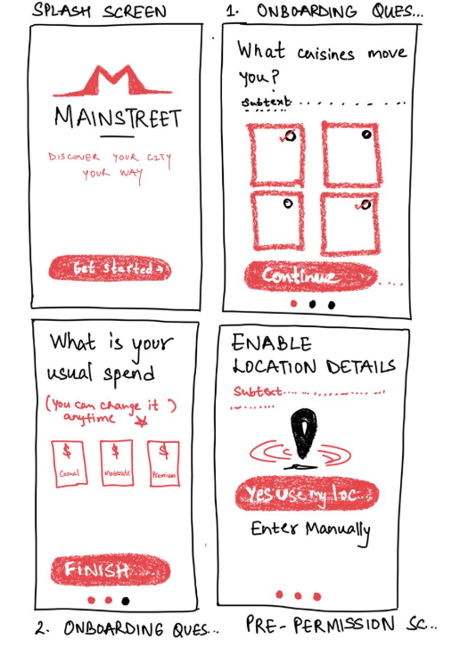 Paper wireframe — Splash · Onboarding · Pre-permission